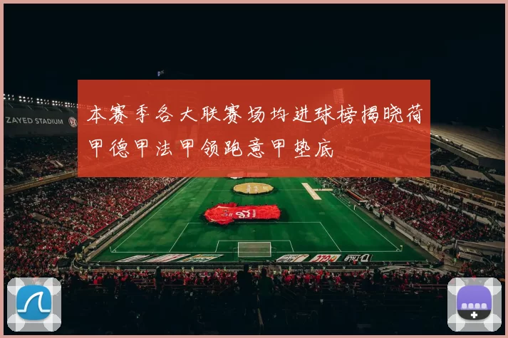 本赛季各大联赛场均进球榜揭晓荷甲德甲法甲领跑意甲垫底